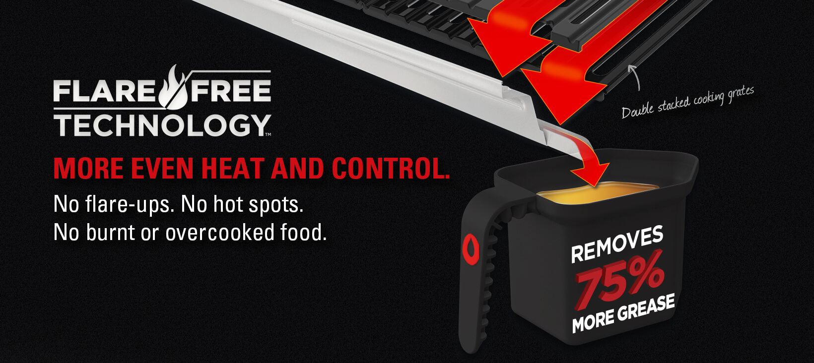 EXPLORE THE PREMIUM BUILD BARBECUE