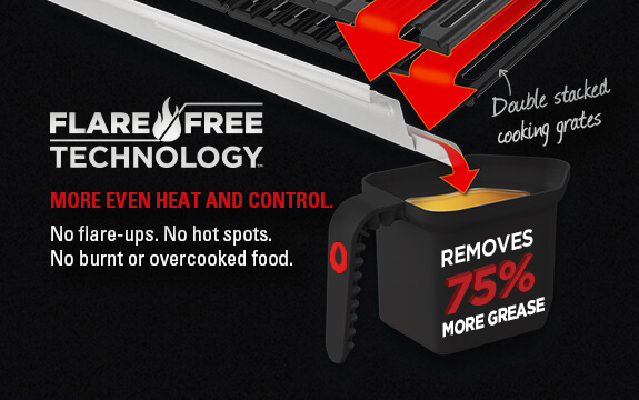 EXPLORE THE PREMIUM BUILD BARBECUE